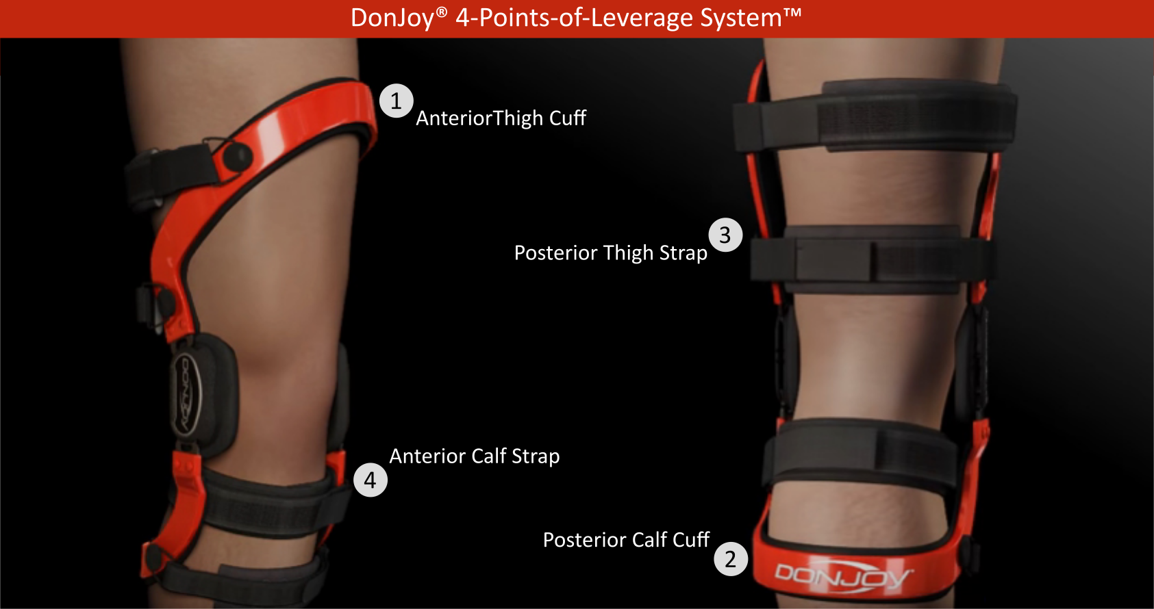 Comprehensive Guide for Donjoy Knee Braces