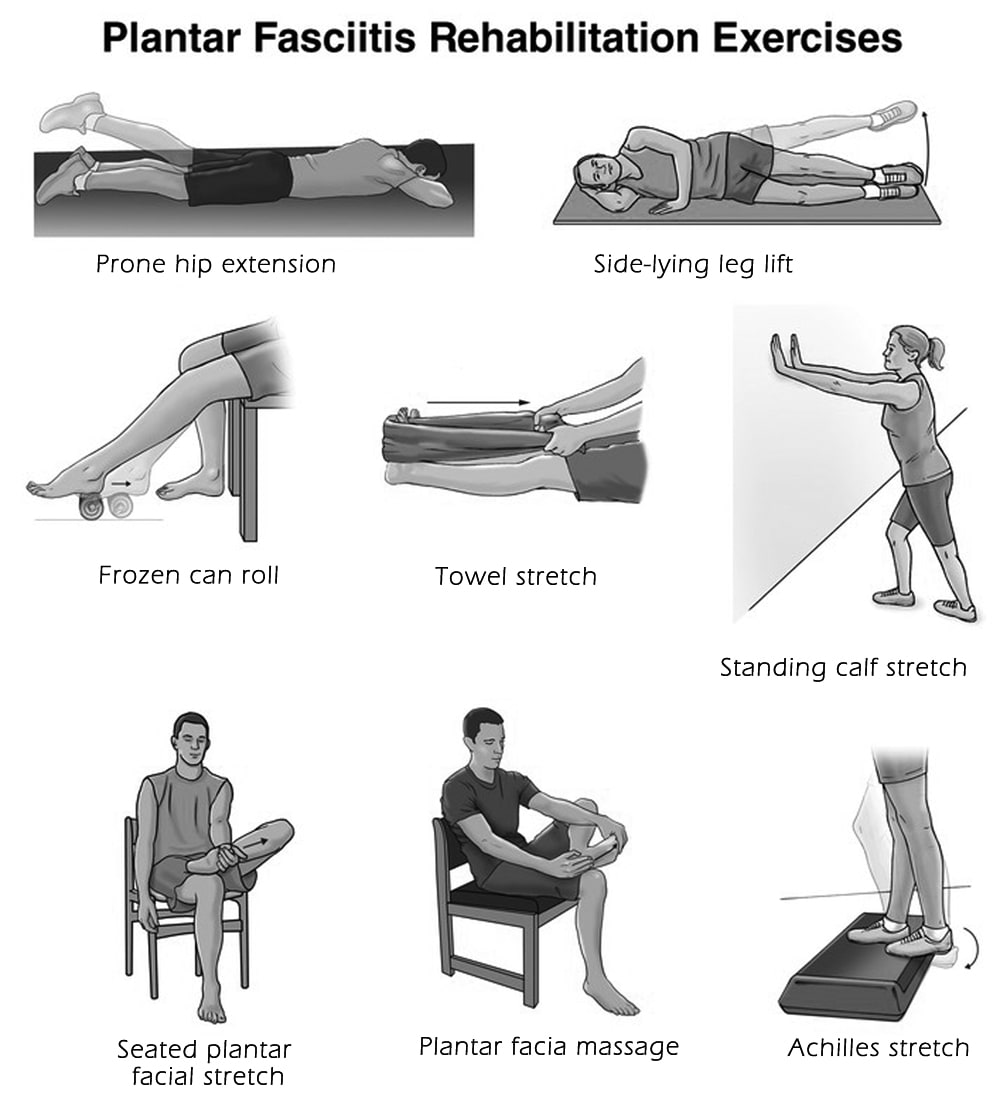 Heel pain relieving exercises Heel pain and physiotherapy management